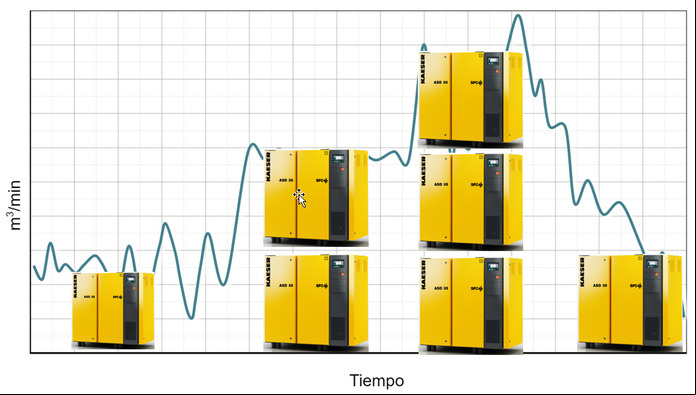 claves_como_dimensionar_compresor
