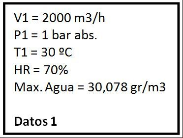 Punto de Rocio aire comprimido