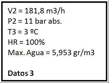 Punto de Rocio aire comprimido