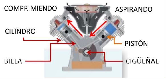 compresores_piston_aire_comprimido