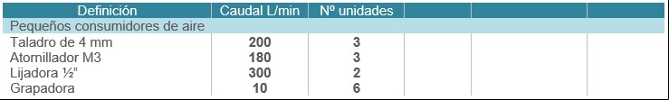 calculo_caudal_compresor_aire_comprimido_mundocompresor
