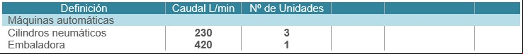 calculo_caudal_compresor_aire_comprimido_mundocompresor