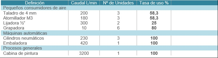 calculo_caudal_compresor_aire_comprimido_mundocompresor