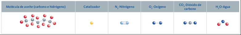 convertidor-catalitico-compresores-mundocompresor