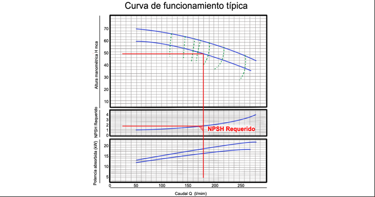 Curva-npsh-cavitacion-bombeo-mundocompresor