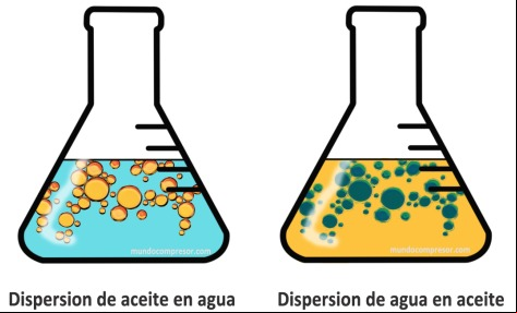 aceite_agua_condensados_emulsionados_mundocompresor