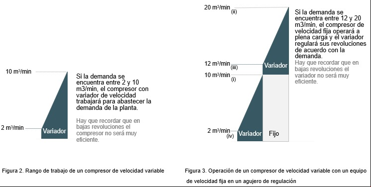compresor_ tornillo_velocidad_variable_kaeser_mundocompresor